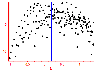 Strength function log